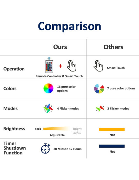 Lámpara 3D Gamepad Attivolife con Control Remoto y 16 Colores