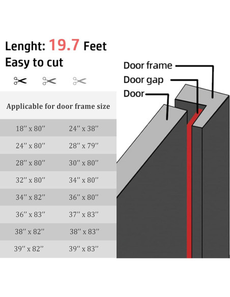 Sello de Aislamiento Acústico GOKINDOR 6m Negro para Puertas