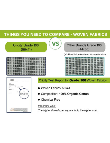 Paños de Queso Orgánicos Olicity 20x20 cm, Certificado GOTS Paños de Queso Orgánicos Olicity 20x20 cm, Certificado GOTS