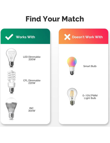 Enchufe Regulador WiFi Inteligente MoesGo Blanco 200W