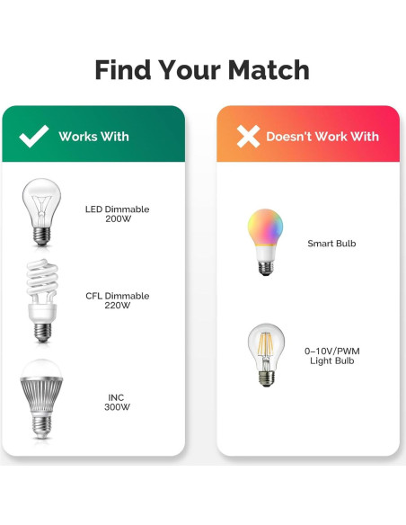 Enchufe Regulador WiFi Inteligente MoesGo Blanco 200W Enchufe Regulador WiFi Inteligente MoesGo Blanco 200W