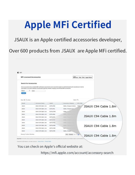 Cable Lightning JSAUX MFi 1.2m Trenzado Nylon Azul Cable Lightning JSAUX MFi 1.2m Trenzado Nylon Azul