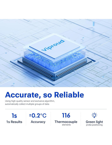 Termómetro Digital Sin Contacto Viproud FC-IR202 - Rápido y Preciso