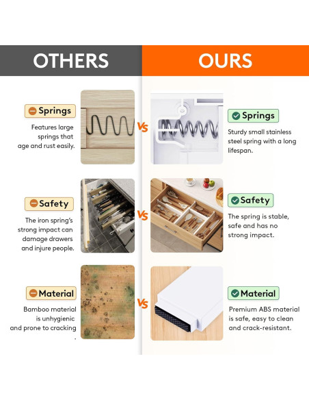 Separadores de Cajones Ajustables Lifewit 4 Piezas 11-17" Separadores de Cajones Ajustables Lifewit 4 Piezas 11-17"