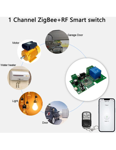 Relé Inteligente Tuya Zigbee 1 Canal Control Remoto 433MHz