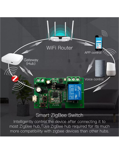 Relé Inteligente Tuya Zigbee 1 Canal Control Remoto 433MHz