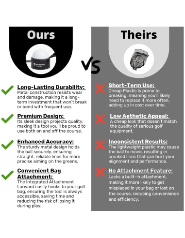 Kit Marcador de Pelota de Golf HODL 21 Aim Stripe 360