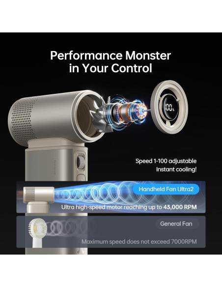 Ventilador Portátil JISULIFE Ultra2 9000mAh 100 Velocidades