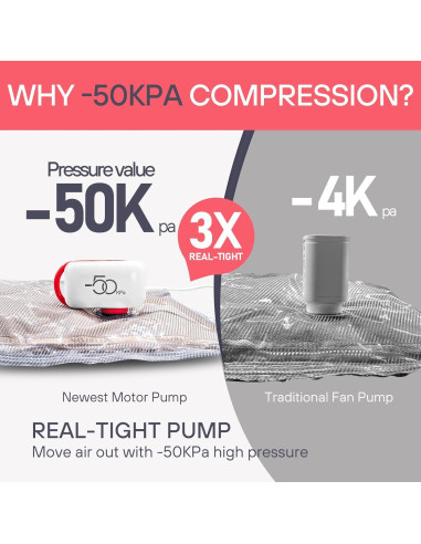 Bolsas de Almacenamiento al Vacío VMstr 9 Pzas con Bomba Eléctrica