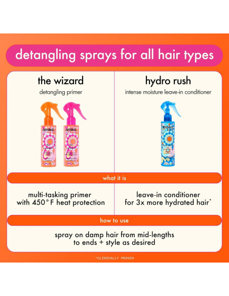 Acondicionador Sin Enjuague Amika Hydro Rush 60 ml