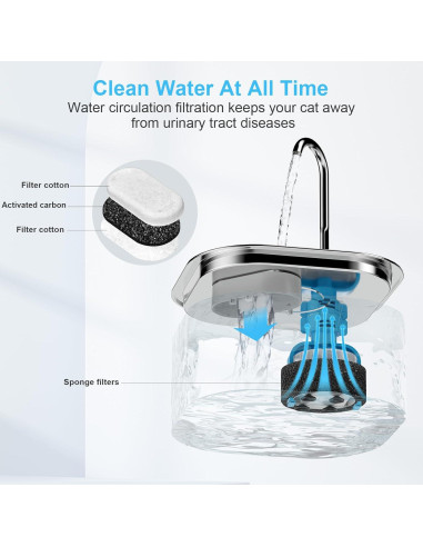 Filtros de Reemplazo para Fuente de Agua VinDox 8+8 para Gatos