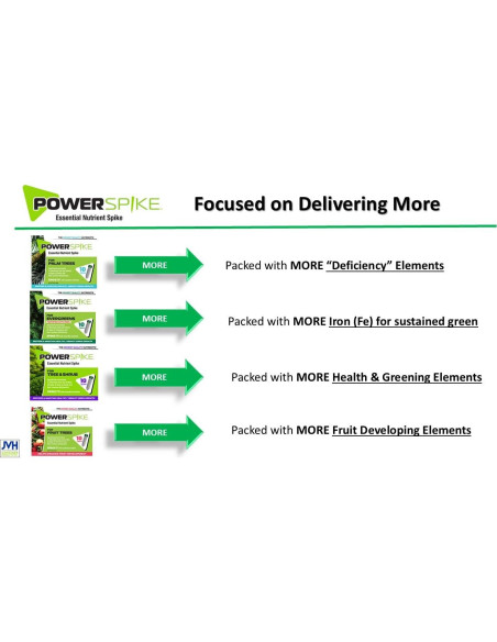 Pico de Poder Nutriente para Siempreverdes - 10 Picos 1.45 kg