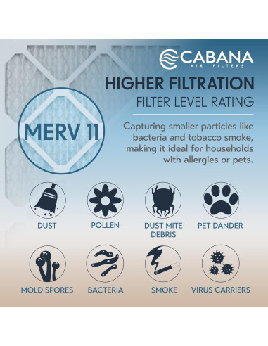Filtros de Aire Cabana 12x12x2.5 cm Merv 11 Paquete de 6