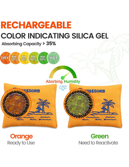 Paquete Deshidratante Reutilizable Wisesorbent 100g x2 con Ventana