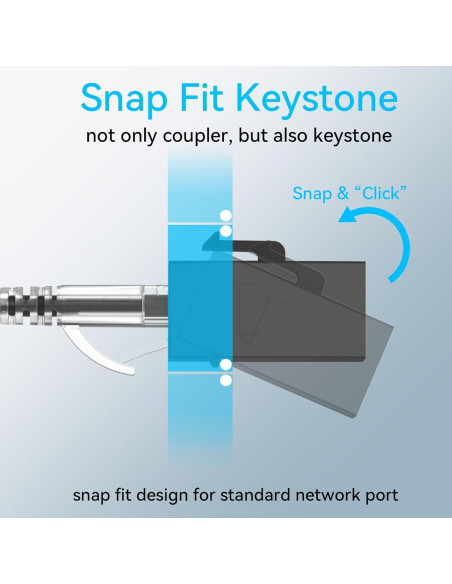 Acoplador Keystone RJ45 Cat6 Hembra a Hembra - Paquete 24 Unidades