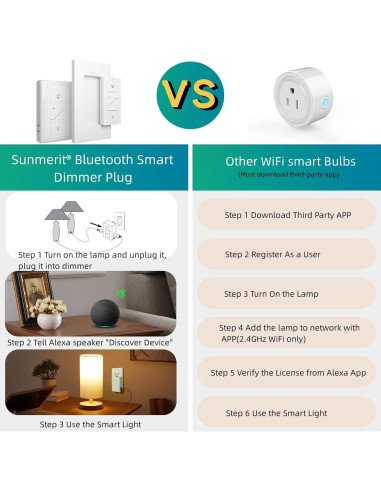 Atenuador de Luz Inteligente Sunmerit con Control Remoto