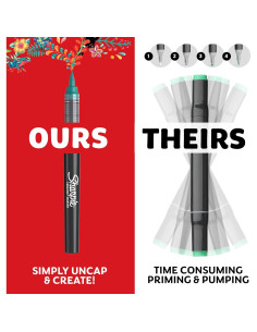 Marcadores Creativos Sharpie 5 Colores Punta de Pincel Acrílico 2