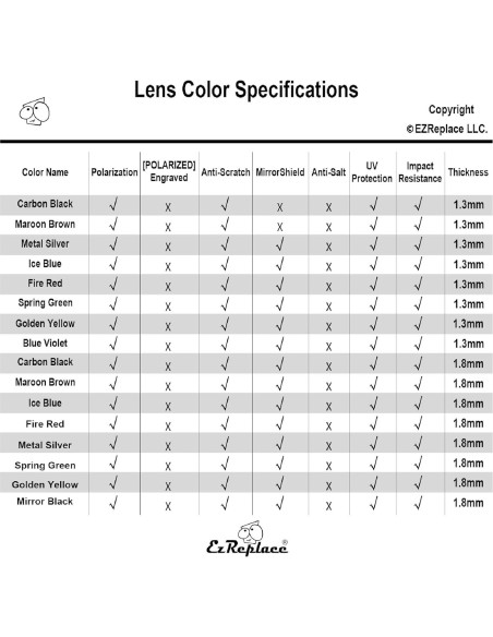 Lentes Polarizados EZReplace para Gafas Rudy Project Sintryx