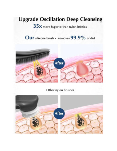 Cepillo Facial COSLUS FBS02 Silicona Recargable 4 Modos