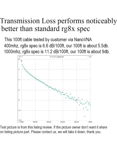 Cable Coaxial RG8X 0.91m PL259 UHF Macho a Macho Exgoofit