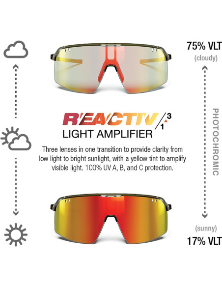 Gafas de sol Julbo Intensity Performance UV 100% para ciclismo Gafas de sol Julbo Intensity Performance UV 100% para ciclismo