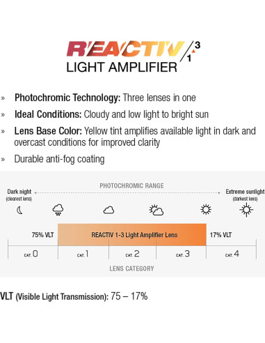 Gafas de sol Julbo Intensity Performance UV 100% para ciclismo