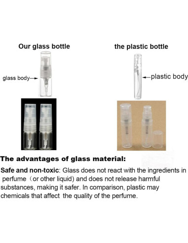 20 Botellas Mini Spray Vidrio 2ml Elfenstall para Viaje