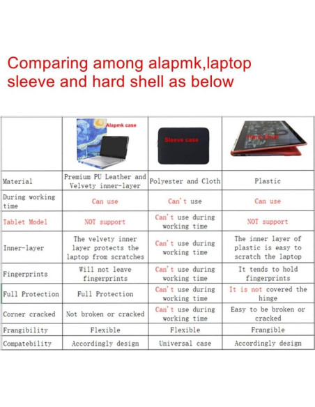 Funda Protectora Alapmk para Lenovo ThinkPad y HP Envy 14"