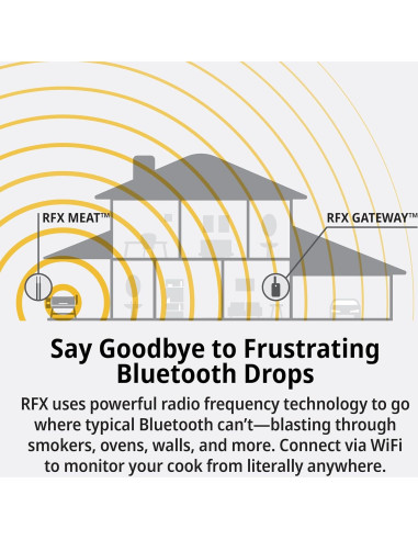 Termómetro de Carne Inalámbrico ThermoWorks RFX - Kit 1 Sonda