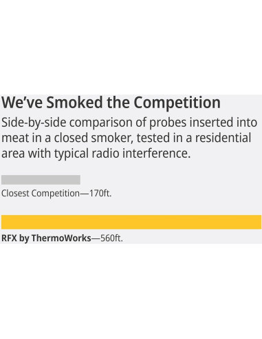 Termómetro de Carne Inalámbrico ThermoWorks RFX - Kit 1 Sonda