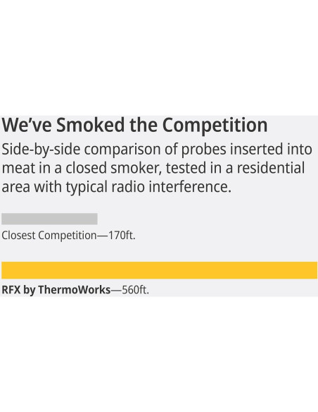 Termómetro de Carne Inalámbrico ThermoWorks RFX - Kit 1 Sonda