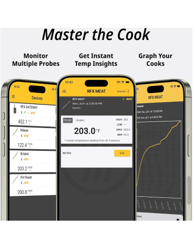 Termómetro de Carne Inalámbrico ThermoWorks RFX - Kit 1 Sonda