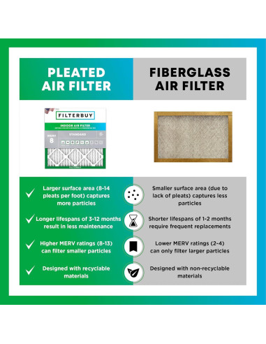 Filtro de aire Filterbuy 8x14x1 MERV 8 - Paquete de 4