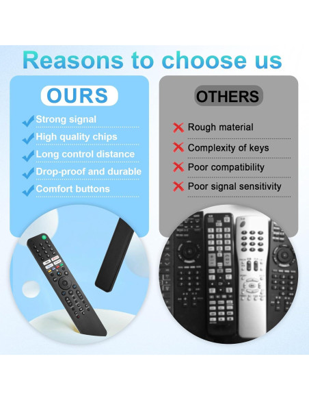 Control Remoto de Voz Seayoo RMF-TX520U para TV Sony Bravia Control Remoto de Voz Seayoo RMF-TX520U para TV Sony Bravia