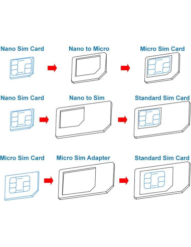 Cortador de tarjeta SIM 3 en 1 MMOBIEL con adaptadores