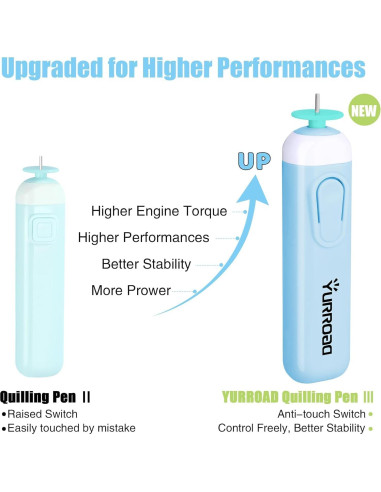 Herramienta Eléctrica de Quilling YURROAD 2 en 1 Azul