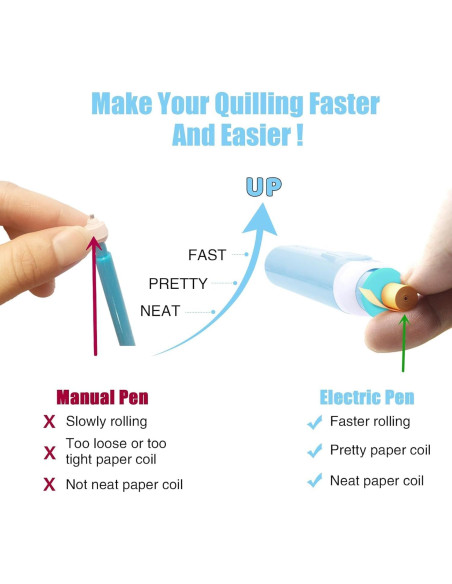 Herramienta Eléctrica de Quilling YURROAD 2 en 1 Azul Herramienta Eléctrica de Quilling YURROAD 2 en 1 Azul