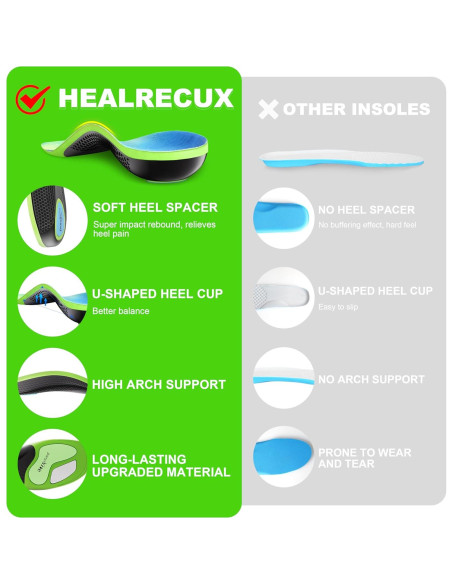 Plantillas Ortóticas Healrecux para Fascitis Plantar - Soporte Arco XS