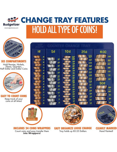 Bandeja Contadora de Monedas Budgetizer Azul con 24 Envoltorios