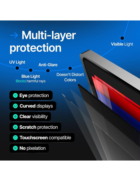 VINTEZ Pantalla de Privacidad 14" (35.56 cm) Antirreflejos