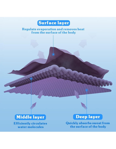 Toalla Enfriadora Sukeen 101.6x30.5cm Microfibra para Deportes