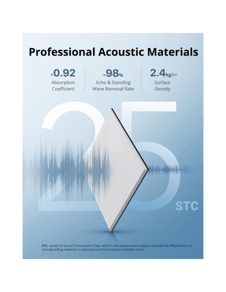 Paneles Aislantes Acústicos Kuchoow 30x30cm - Paquete de 12 Paneles Aislantes Acústicos Kuchoow 30x30cm - Paquete de 12