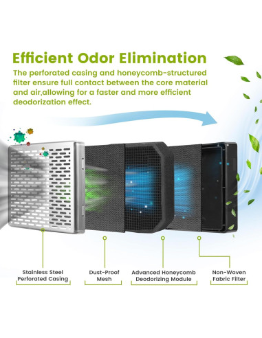 Desodorante de Refrigerador Acero Inoxidable H-Q9M 10 Años