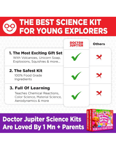 Kit de Ciencia para Niñas Doctor Jupiter - Juego de Regalo 4+ Años