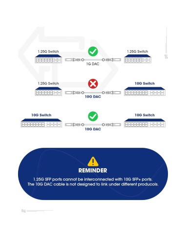 Transceptor SFP+ 10GBase-T Timaxk RJ-45 hasta 30m