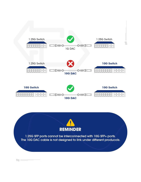 Transceptor SFP+ 10GBase-T Timaxk RJ-45 hasta 30m