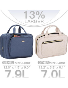 Bolsa de Aseo de Viaje NISHEL para Mujeres Azul Egeo 30.5x22.9cm 2