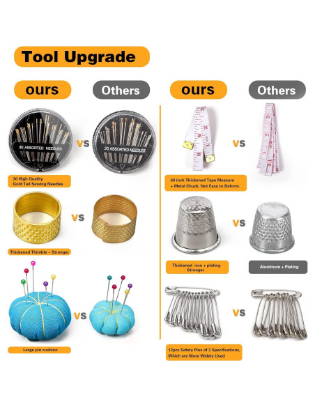 Kit de Costura Grande YUANHANG 251 Piezas Premium Portátil