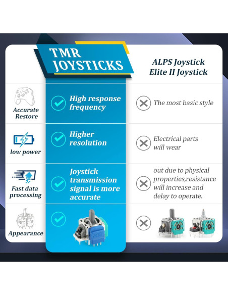 4 Joysticks Electromagnéticos TMR para Xbox One S/X YWLRONG