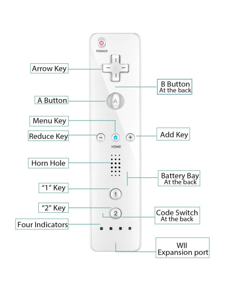 Control Remoto y Nunchuck NC para Wii/Wii U - Blanco